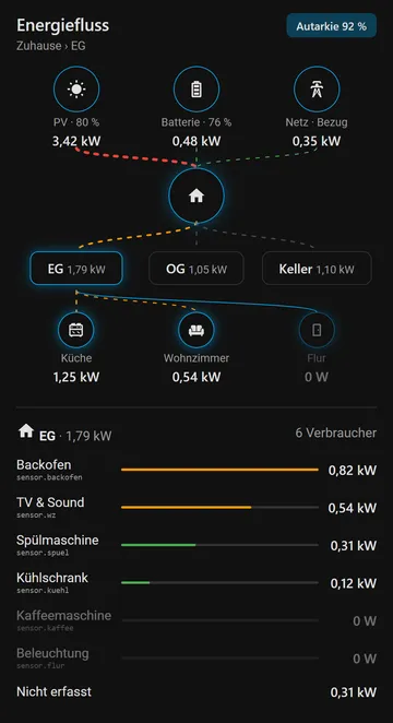 Alle Räume einer Etage