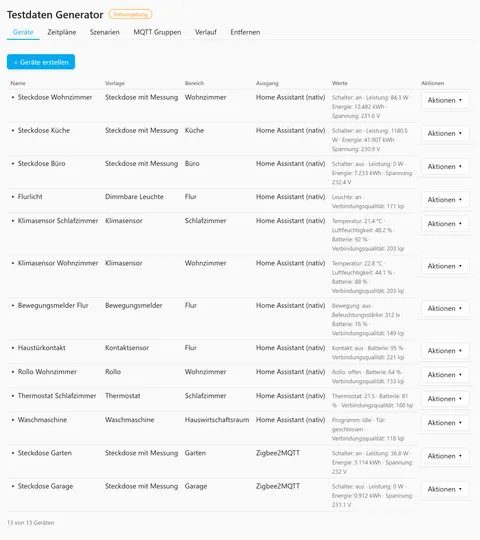 Testdaten Generator: erzeugte Geräte mit ihren aktuellen Werten